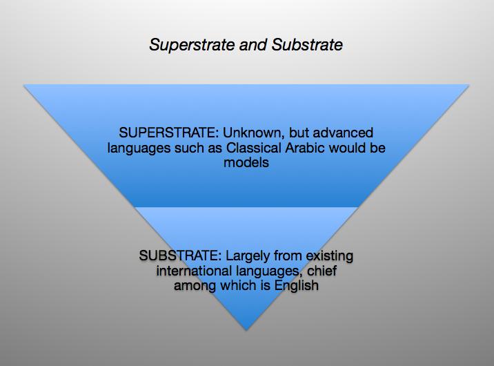 superstrate bike